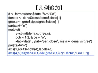 【凡例追加】
d <- format(dena$date,"%m/%d")
dena.c <- dena$close/dena$close[1]
gree.c <- gree$close/gree$close[1]
par(xaxt="n")
matplot(
      y=cbind(dena.c, gree.c),
      pch = 1:2, type = "o",
      xlab='date' , ylab="per_close", main = 'dena vs gree')
par(xaxt="s")
axis(1,at=1:length(d),labels=d)
axis(4,c(tail(dena.c,1),tail(gree.c,1)),c("DeNA","GREE"))
 