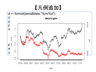 【凡例追加】
d <- format(dena$date,"%m/%d")
dena.c <- dena$close/dena$close[1]
gree.c <- gree$close/gree$close[1]
par(xaxt="n")
matplot(
      y=cbind(dena.c, gree.c),
      pch = 1:2, type = "o",
      xlab='date' , ylab="per_close", main = 'dena vs gree')
par(xaxt="s")
axis(1,at=1:length(d),labels=d)
axis(4,c(tail(dena.c,1),tail(gree.c,1)),c("DeNA","GREE"))
 