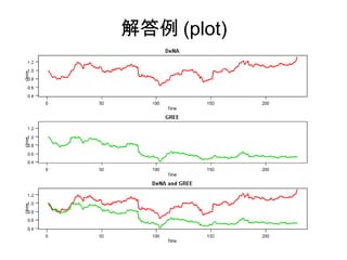 解答例 (plot)
 