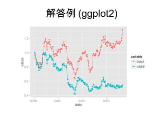 解答例 (ggplot2)
 