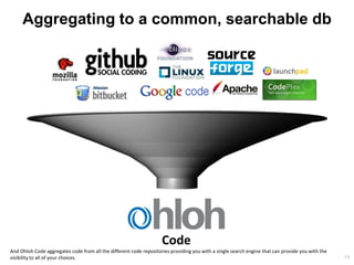 Aggregating to a common, searchable db




                                                                    Code
And Ohloh Code aggregates code from all the different code repositories providing you with a single search engine that can provide you with the
visibility to all of your choices.                                                                                                                14
 