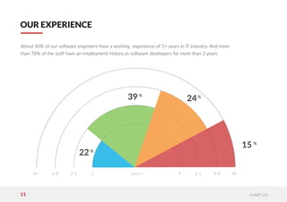 CodeIT company presentation | PDF