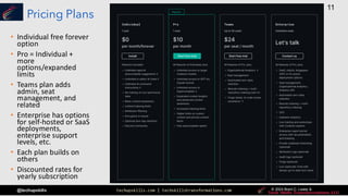 techupskills.com | techskillstransformations.com © 2021 Brent C. Laster &
@techupskills
11
© 2022 Brent C. Laster &
© 2024 Brent C. Laster &
© 2024 Brent C. Laster &
Pricing Plans
• Individual free forever
option
• Pro = Individual +
more
options/expanded
limits
• Teams plan adds
admin, seat
management, and
related
• Enterprise has options
for self-hosted or SaaS
deployments,
enterprise support
levels, etc.
• Each plan builds on
others
• Discounted rates for
yearly subscription
 