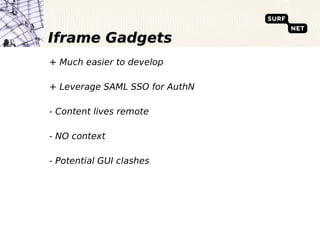 Iframe Gadgets
+ Much easier to develop

+ Leverage SAML SSO for AuthN

- Content lives remote

- NO context

- Potential GUI clashes
 