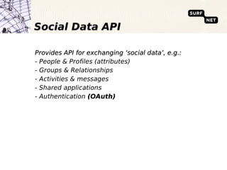 Social Data API

Provides API for exchanging ‘social data’, e.g.:
- People & Profiles (attributes)
- Groups & Relationships
- Activities & messages
- Shared applications
- Authentication (OAuth)
 