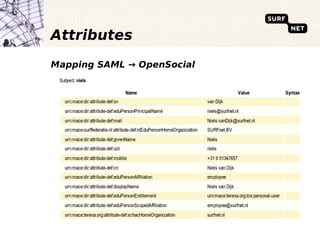 Attributes
Mapping SAML → OpenSocial
 