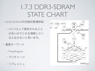 1.7.3 DDR3-SDRAM
STATE CHART
• DDR3-SDRAMの内部状態遷移図
• HW IPとして提供されること
が多いのでこれを理解してい
る人は少ないと思います。
• 重要キーワード
• ModeRegister
• プリチャージ
• リフレッシュ
 