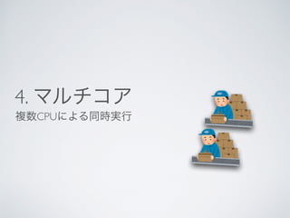 4. マルチコア
複数CPUによる同時実行
 