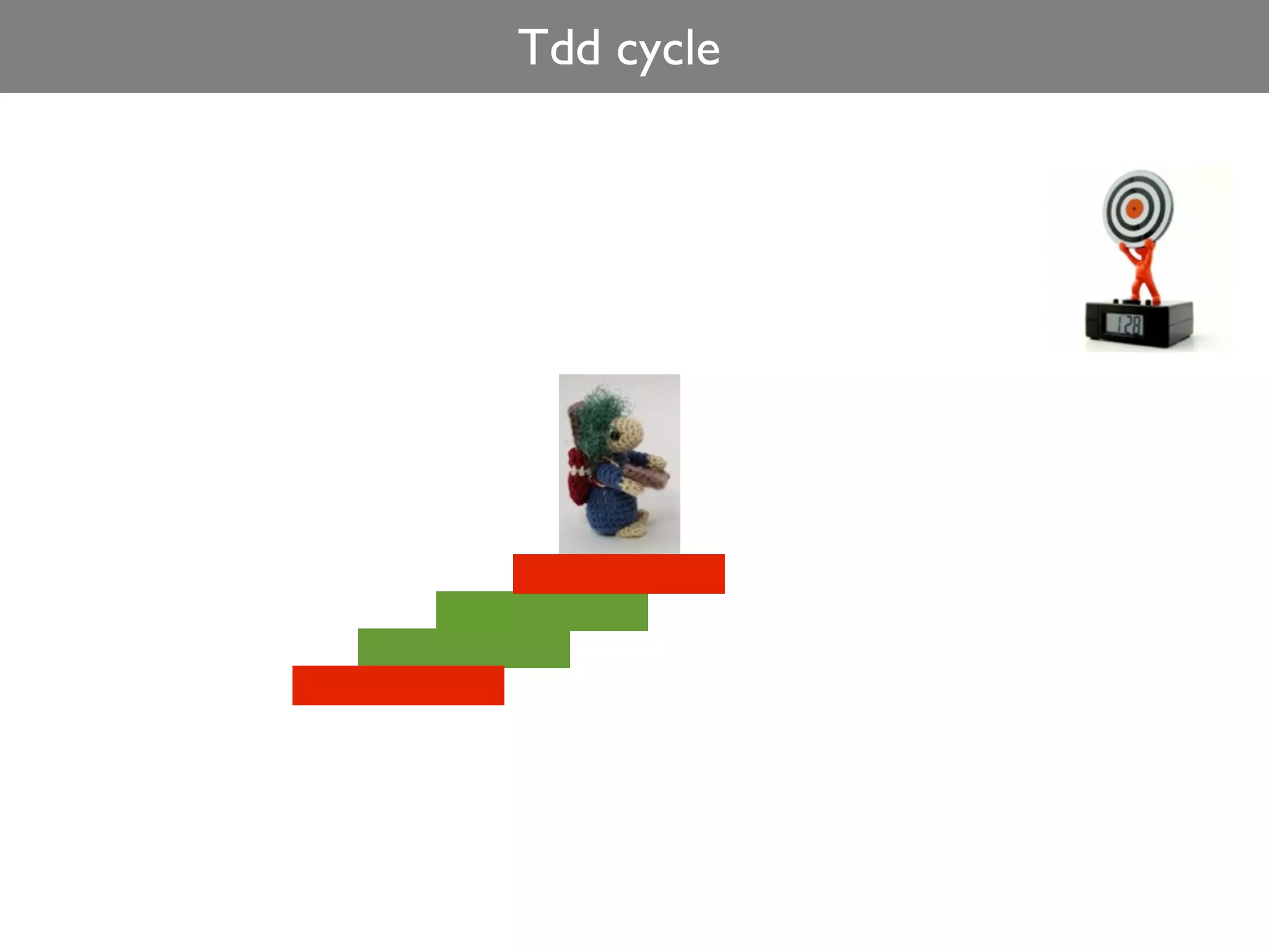 Tdd cycle
 