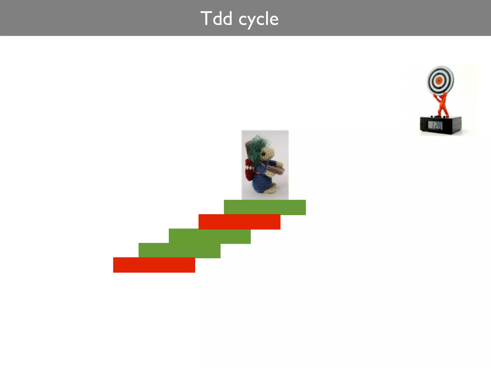 Tdd cycle
 