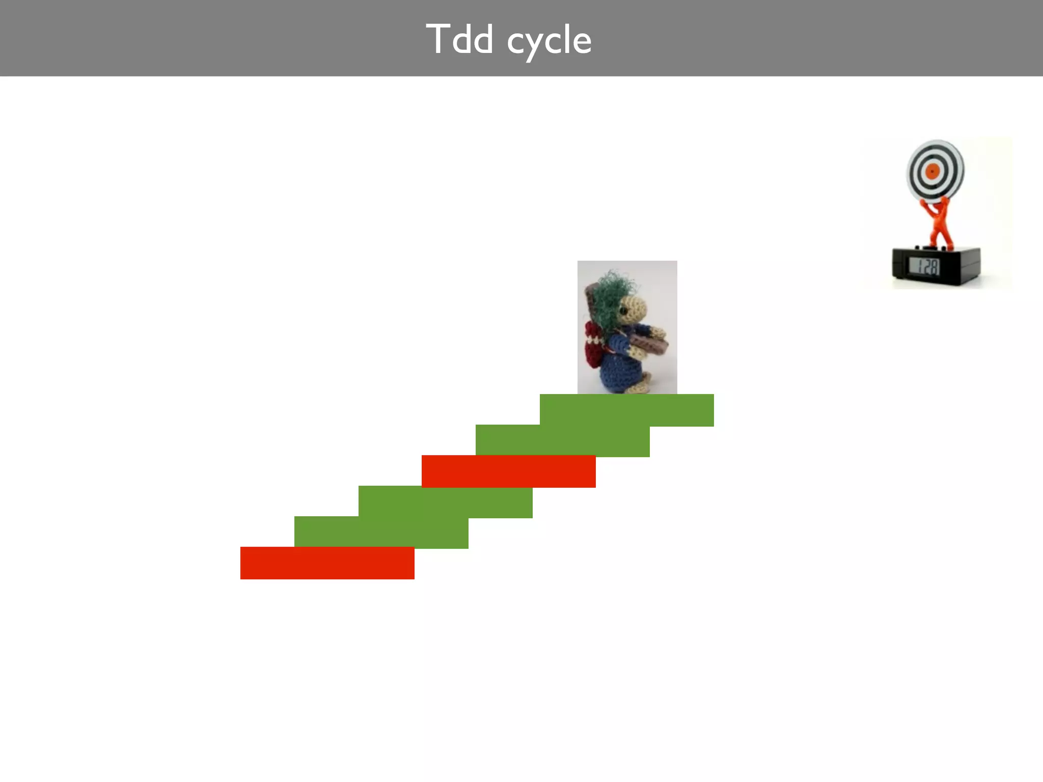 Tdd cycle
 