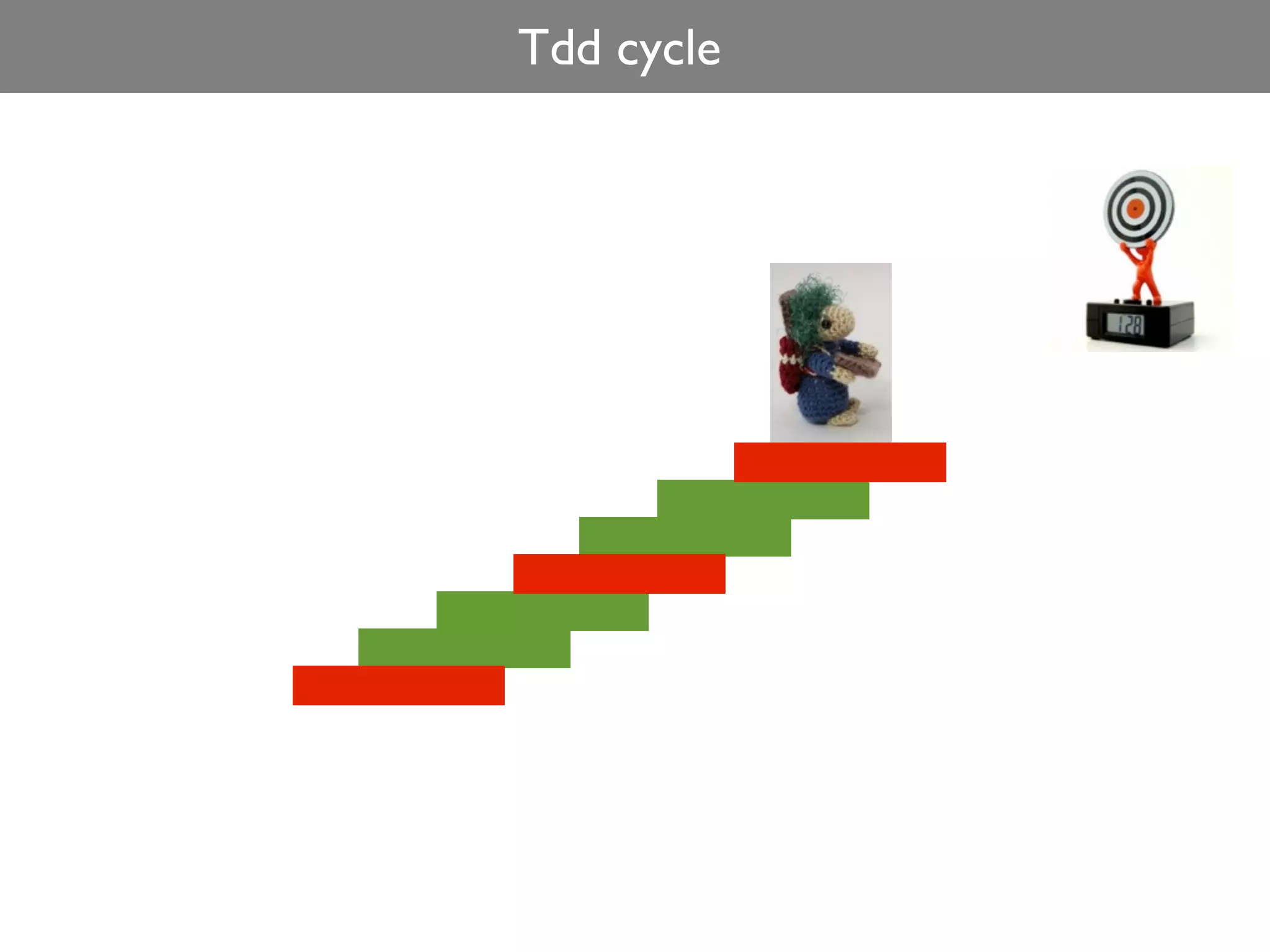 Tdd cycle
 
