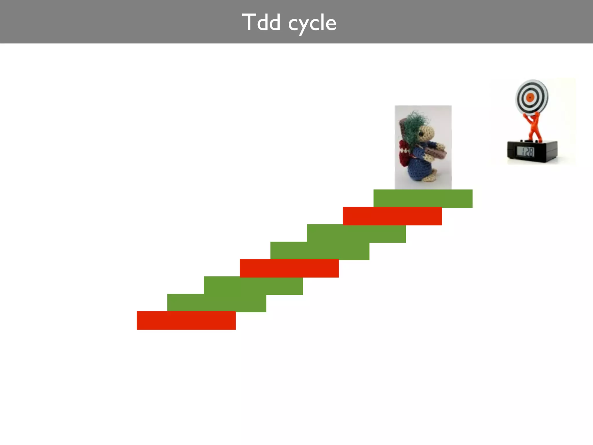 Tdd cycle
 