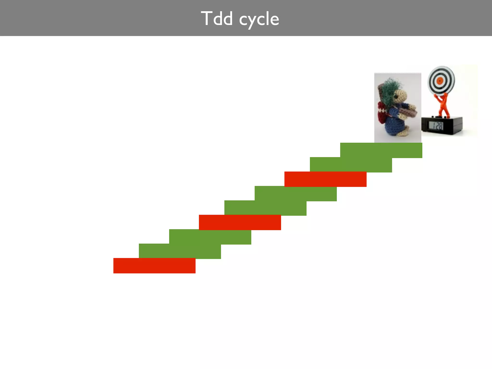 Tdd cycle
 