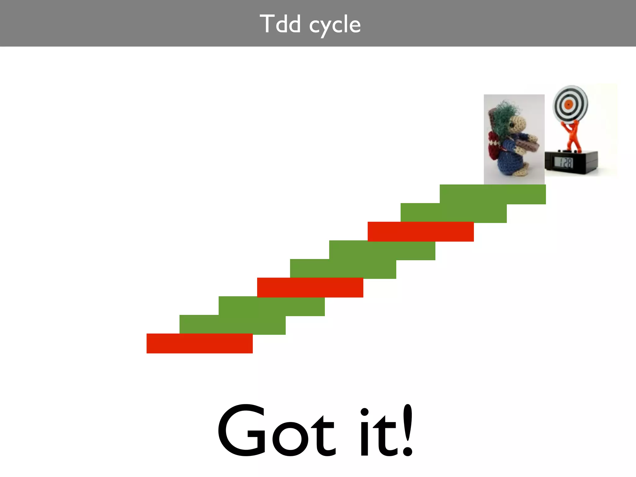 Tdd cycle




Got it!
 