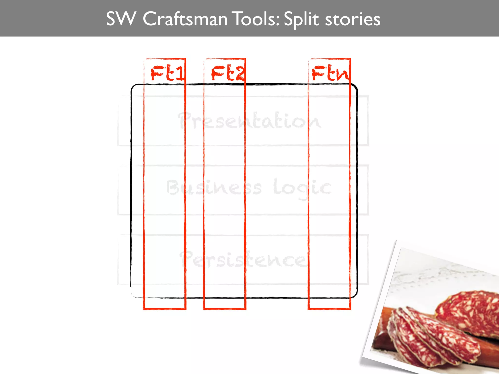 SW Craftsman Tools: Split stories

     Ft1    Ft2         Ftn

        Presentation


       Business logic


        Persistence
 