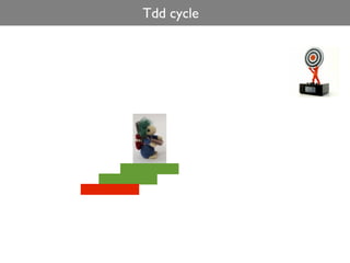 Tdd cycle
 