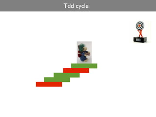 Tdd cycle
 