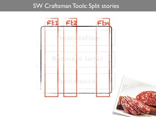 SW Craftsman Tools: Split stories

     Ft1    Ft2         Ftn

        Presentation


       Business logic


        Persistence
 