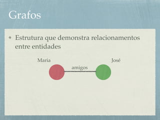 Grafos
Estrutura que demonstra relacionamentos
entre entidades
Maria José
amigos
 