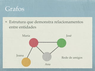 Grafos
Estrutura que demonstra relacionamentos
entre entidades
Maria José
Rede de amigos
Joana
Ana
 
