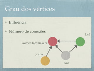 Grau dos vértices
Inﬂuência
Número de conexões
WomenTechmakers
José
Joana
Ana
 