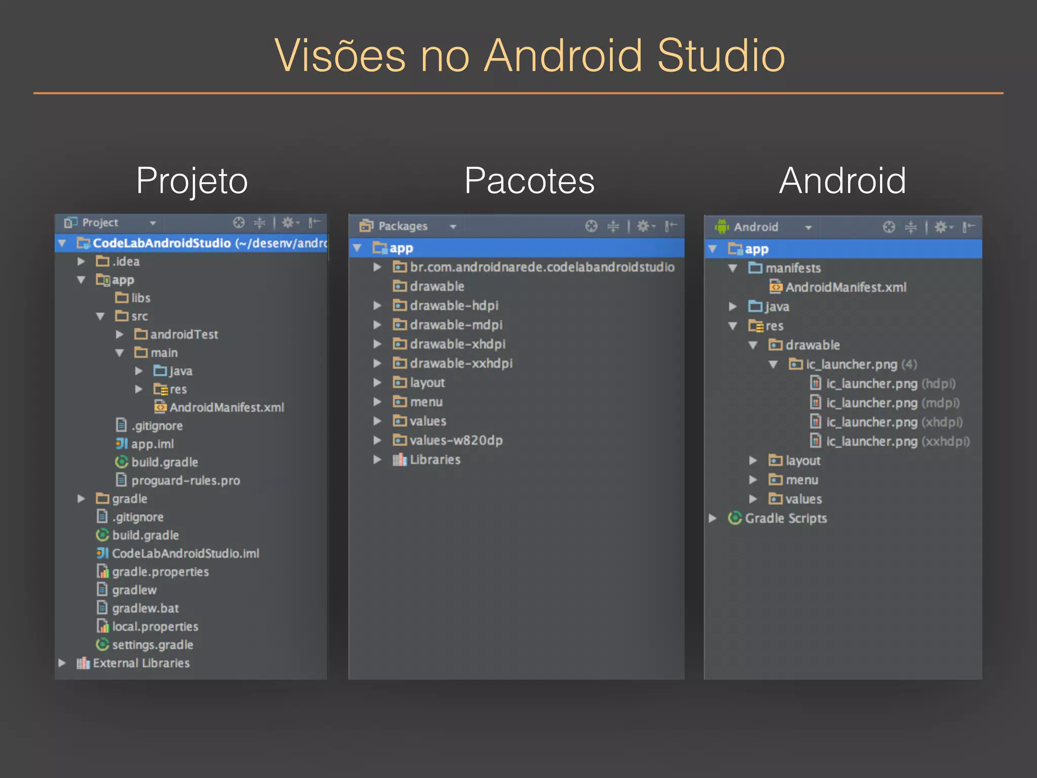Visões no Android Studio 
Projeto Pacotes Android 
 