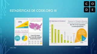 ESTADÍSTICAS DE CODE.ORG III
27/05/2015JOSÉ G. PÉREZ 9
 