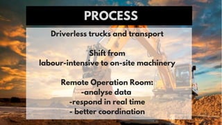 PROCESS
Driverless trucks and transport
Shift from
labour-intensive to on-site machinery
Remote Operation Room:
-analyse data
-respond in real time
- better coordination
 