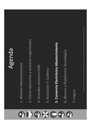 Copyrights©2014CODELCO-CHILE.TodoslosDerechosReservados.|Copyrights©2014byCODELCO-CHILE.AllRightsReserved.
1.ModeloAbastecimiento
2.Cómooperamosyestamosorganizados
3.GrandesnúmerosGAB
4.EvoluciónTICodelco
5.ComercioElectrónicoAbastecimiento
6.@cercayPlataformaTecnológica
7.Logros
Agenda
 