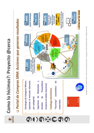 Copyrights©2014CODELCO-CHILE.TodoslosDerechosReservados.|Copyrights©2014byCODELCO-CHILE.AllRightsReserved.
•EstrategiadeCategoríaMinera
(apuntaralmercadorelevante
porcategoría)
•IngenieríadeMaterialesy
GestióndeProveedores
(mejorasendatosmaestros)
•Catálogoelectrónico
•“Sourcing”automáticode
materiales
PortaldeComprasSRM:Accionesquegeneranresultados
Comolohicimos?:Proyecto@cerca
 