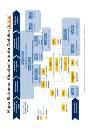 Copyrights©2014CODELCO-CHILE.TodoslosDerechosReservados.|Copyrights©2014byCODELCO-CHILE.AllRightsReserved.
Administración
deProveedores
Licitaciones&
administraciónde
CatalogosdeCompra
Administración
PR,Contratos&
PO
Planificación
necesidadesde
Compra
Gestiónde
reportes
PurchaseRequest,Tender,CatalogOrdersandContractsmgmt
SRM
REGIC
External
Vendorrepository
Reporting
BW
GeneraciónManual
ParaalgunosRubros
Estrategicos
Gestiondocumentaldelprocesode
ContrataciónServicios
GEDIC
FIORI,
Movilidad
AprobaciónCarrodeCompras
PortaldeClientesydeProveedores
PORTAL
MDM
Catalagode
Materiales
WarehouseManagement
System
MM
Administración
Demateriales
Administración
dematerialesRadio
Frecuencia
WMS
Reporting
BO
RFID
TransportManagement
System,YardManagement
TMS,YM
SRM
GestióndeOfertasProveedor
GestiondocumentaldelprocesodeContratación
REDOC
EDIC
Eval.Desempeño
Contratistas
LOD
LibroObraDigital
SMAC
Monitoreo
Admin.
Contratos
GestiondeContratación
SGC
SGEC
Gestiónde
embarques
ServicioCreación
Demateriales
PORTALCREAMAT
PSCM
OAS
MROONIQUA
SAPyAriba
NOSAP
Procesomanual
SUS
GestióndeOCproveedor
Potencial
MapaSistemasAbastecimientoCodelcoActual
APC
Catálogos
Menores
 