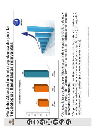 Copyrights©2014CODELCO-CHILE.TodoslosDerechosReservados.|Copyrights©2014byCODELCO-CHILE.AllRightsReserved.
Aumentalatasadeofertasporlicitaciónapartirdemejorasenlafacilidaddeusoy
accesoalPortaldeComprasSRMporpartedeloscolaboradoresexternos
(ProveedoresyContratistas)
Seproyectaunaumentocontinuodelatasadeofertas,estoenrelaciónala
tendenciadeestablecer“competenciaperfecta”porcategoríaminera(conrangode5
a36proveedores/contratistasporcategoríamineraestratégica)
ModeloAbastecimientoapalancadoporla
Tecnología:Resultadosrelevantes
 