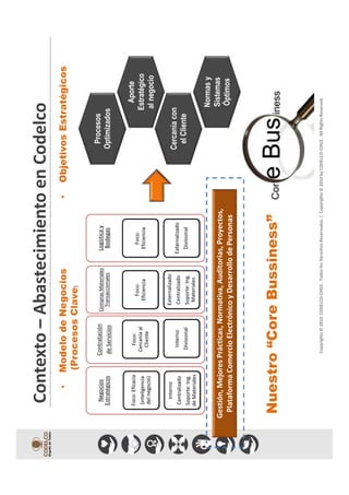 Copyrights©2014CODELCO-CHILE.TodoslosDerechosReservados.|Copyrights©2014byCODELCO-CHILE.AllRightsReserved.
Contexto–AbastecimientoenCodelco
•ModelodeNegocios
(ProcesosClave)
•ObjetivosEstratégicos
Procesos
Optimizados
Nuestro“CoreBussiness”
Aporte
Estratégico
alnegocio
Cercaníacon
elCliente
Normasy
Sistemas
Óptimos
Gestión,MejoresPrácticas,Normativa,Auditorias,Proyectos,
PlataformaComercioElectrónicoyDesarrollodePersonas
 