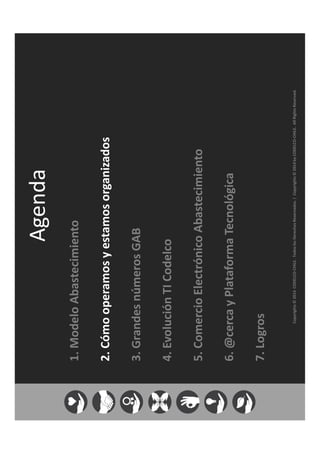 Copyrights©2014CODELCO-CHILE.TodoslosDerechosReservados.|Copyrights©2014byCODELCO-CHILE.AllRightsReserved.
1.ModeloAbastecimiento
2.Cómooperamosyestamosorganizados
3.GrandesnúmerosGAB
4.EvoluciónTICodelco
5.ComercioElectrónicoAbastecimiento
6.@cercayPlataformaTecnológica
7.Logros
Agenda
 