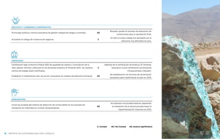 NUESTRA GESTIÓN
NEGOCIO Y GOBIERNO CORPORATIVO
Promulgar política y norma corporativa de gestión integral de riesgos y controles. AS
Borrador quedó en proceso de evaluación de
correcciones para su aprobación final.
Actualizar el código de conducta de negocios. C
En abril el nuevo código fue aprobado por el
directorio; fue difundido en julio.
PERSONAS
Certificación bajo la Norma Chilena 3262 de Igualdad de Género y Conciliación de la
Vida Laboral, Familiar y Personal en las divisiones Andina y El Teniente; 80% de nuestros
centros de trabajo están certificadas.
C
Además de la certificación de Andina y El Teniente,
obtuvieron la pre certificación las divisiones
Chuquicamata y Salvador.
Establecer e implementar plan de acción corporativo en materia de derechos humanos. AS
Se establecieron los recursos de reclamación
necesarios para implementar el plan en 2019.
INNOVACIÓN
Iniciar las pruebas del sistema de detección de inchancables en los procesos de
transporte de materiales en correas transportadoras.
AS
Se realizaron las pruebas básicas, esperando
la instalación de la estructura para hacer la
experimentación industrial en 2019.
C: Cumple NC: No Cumple AS: Avance significativo
REPORTE DE SUSTENTABILIDAD 2018 I CODELCO
18
 