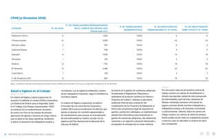 NUESTRA GESTIÓN
DIVISIÓN Nº DE CPHS
Nº DE TRABAJADORES REPRESENTADOS
EN EL COMITÉ DOT.PROPIA 2018
(PROM.ENE-DIC)
% DE TRABAJADORES
REPRESENTADOS
Nº DE PARTICIPANTES
TRABAJADORES (3* Nº CPHS)
Nº DE PARTICIPANTES
DIRECTIVOS (3* Nº CPHS)
Radomiro Tomic 2 1.260 100% 6 6
Chuquicamata 14 5.636 100% 42 42
Ministro Hales 2 787 100% 6 6
Gabriela Mistral 1 559 100% 3 3
Salvador 6 1.606 100% 18 18
Ventanas 1 913 100% 3 3
Andina 6 1.721 100% 18 18
El Teniente 8 4.396 100% 24 24
Casa Matriz 1 518 100% 3 3
V. de Proyectos (VP) 6 952 100% 18 18
Nota: La dotación indicada corresponde al promedio anual, a diferencia el indicador 102-8 que corresponde la dotación al 31 de diciembre
CPHS (a Diciembre 2018)
Salud e higiene en el trabajo
En materia de higiene y salud ocupacional, de
acuerdo a lo definido en nuestra Política Corporativa
y el Sistema de Gestión para la Seguridad, Salud
en el Trabajo y los Riesgos Operacionales “SIGO”
se continuó con la implementación de planes
de control con foco en las fuentes de emisión/
generación de agentes y factores de riesgo críticos
para la salud en las áreas operativas, tendientes
a reducir la exposición de trabajadores propios y
contratistas, y en la vigilancia ambiental y médica
de los trabajadores expuestos, según lo establece la
normativa vigente.
En materia de higiene ocupacional, se elaboró
el borrador de una nueva Norma Corporativa
Codelco (NCC) para la erradicación de silicosis, que
apunta a impulsar los controles operacionales y
de mantenimiento para avanzar en la erradicación
de esta enfermedad en Codelco, acorde con los
objetivos del Plan Nacional de Erradicación de la
Silicosis (PLANESI).
Se avanzó en la gestión de sustancias peligrosas,
formalizando el Reglamento “Requisitos y
estándares de productos químicos en Faenas y
Proyectos de Codelco”, además se ejecutaron
auditorías externas para evaluación del
cumplimiento de los Proyectos de Adaptación al
DS43 y del cumplimiento legal de requisitos de
gestión y protección radiológica; se implementaron
plataformas informáticas para estandarizar la
gestión de sustancias peligrosas y de radiaciones
ionizantes y se capacitó a personal relacionado y
encargados de emergencias en estas materias.
GRI 403-10 / 403-3
GRI 403-6
Por otra parte, cada uno de nuestros centros de
trabajo cuentan con planes de sensibilización y
difusión que abordan calidad de vida y prevención
de enfermedades, parte de esas campañas de
difusión contempla mantener información en
lugares comunes donde transitan trabajadoras y
trabajadores propios y de empresas contratistas
o subcontratistas. Además, todos los centros de
trabajo cuentan con centros de atención primaria
donde pueden acudir todos los trabajadores propios
y externos, para ser derivados al sistema de salud
que corresponda.
REPORTE DE SUSTENTABILIDAD 2018 I CODELCO
31
 