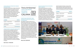 NUESTRA GESTIÓN
Convenio educación y fortalecimiento ambiental
(Eje Capital Humano):
En el marco de este convenio, Codelco Distrito Norte
organizó por segundo año consecutivo una Feria
Ambiental que reunió a estudiantes de diversos
colegios de Calama, quienes mostraron todo su
ingenio y creatividad a través de diversas iniciativas
destinadas a proteger el medioambiente. Este
trabajo es parte de los ejes estratégicos de
inversión comunitaria de la empresa y apunta a
generar conciencia en esta materia desde
edades tempranas.
NOMBRE MONTO
Codelco - Distrito Norte $ 100.000.000
Corporación de Desarrollo
Social Calama
$ 5.000.000
TOTAL $ 105.000.000
Colegio Don Bosco de Calama (Eje Capital Humano):
En el marco de sus constantes acciones para
potenciar la educación, Codelco aportó a la
construcción de la primera y segunda etapa del
Colegio Don Bosco en Calama. Este establecimiento
particular subvencionado pertenece a la Fundación
Educacional Región de la Minería (ligada a la
Asociación de Industriales de Antofagasta) y su
sostenedor es la Congregación Salesiana. El
colegio está principalmente orientado a atender a
familias de sectores socio-económicos vulnerables
de Calama.
Monto Total: $ 1.100.000.200
Convenio Codelco Distrito Norte- Cuerpo
de Bomberos de Calama (Eje Compromisos
Socioambientales):
Este trabajo en conjunto se inició en 2017, y
durante 2018, permitió sumar a más integrantes
de la comunidad a las charlas preventivas sobre el
manejo de emergencias con sustancias peligrosas
como el ácido sulfúrico. A los representantes de la
ciudadanía se sumaron integrantes de los diversos
organismos provinciales de emergencia y también,
trabajadoras y trabajadores propios y contratistas
de las divisiones del Distrito Norte. Estas charlas de
capacitación fueron complementadas por diversos
simulacros en los que se puso a prueba la capacidad
de respuesta ante contingencias asociadas al
transporte de materiales peligrosos y otros eventos,
instancias que han permitido articular por medio
del Comité Operativo de Emergencia (COE) a los
distintos servicios que presentan apoyos e este tipo
de emergencias.
Monto Total: $ 280.000.000
Turismo Comunitario Atacama la Grande (Eje
Pueblos Originarios):
Como una forma de promover un turismo
sustentable, amigable con el medioambiente
y respetuoso con el entorno patrimonial, las
comunidades atacameñas de Peine, Talabre, y
Asociación de Turismo Turi Hualka de Santiago de
Río Grande, desarrollaron un circuito turístico en el
que –durante dos días- las y los visitantes pueden
conocer una serie de atractivos como campos de
petroglifos, arte rupestre, desarrollo de agricultura en
altura, patrimonio arqueo-astronómico, costumbres
ancestrales, comidas típicas, entre otras. La
iniciativa es parte de un esfuerzo en conjunto
entre la Fundación de Cultura y Turismo de San
Pedro de Atacama y Codelco Distrito Norte, que
aborda el desarrollo de los pueblos originarios como
uno de sus principales ejes de inversión comunitaria.
NOMBRE MONTO
Codelco - Distrito Norte $ 60.155.170
Fundación de Cultura y
Turismo de San Pedro
de Atacama
$ 21.200.000
TOTAL $ 81.355.170
Feria Ambiental
reúne a estudiantes
de diversos
colegios de
CALAMA
REPORTE DE SUSTENTABILIDAD 2018 I CODELCO
57
 
