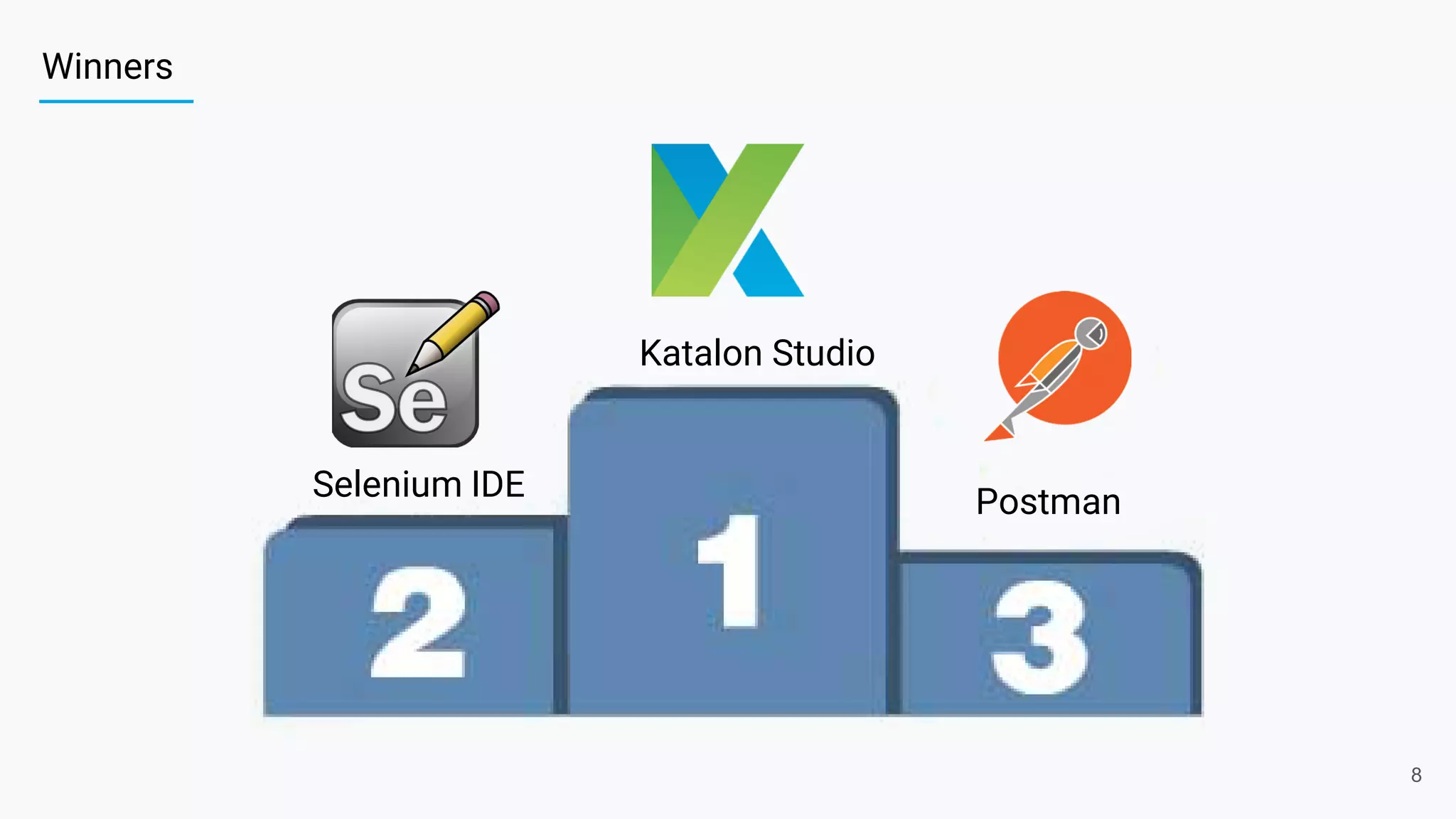 Winners
8
Katalon Studio
PostmanSelenium IDE
 