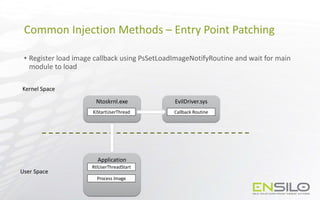 Injection on Steroids: Codeless code injection and 0-day techniques | PPTX