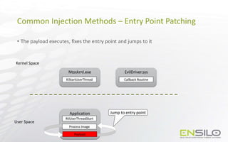 Injection on Steroids: Codeless code injection and 0-day techniques | PPTX