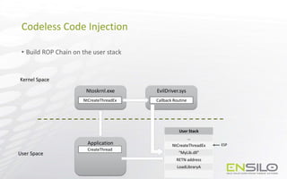 Injection on Steroids: Codeless code injection and 0-day techniques | PPTX