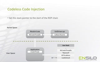 Injection on Steroids: Codeless code injection and 0-day techniques | PPTX