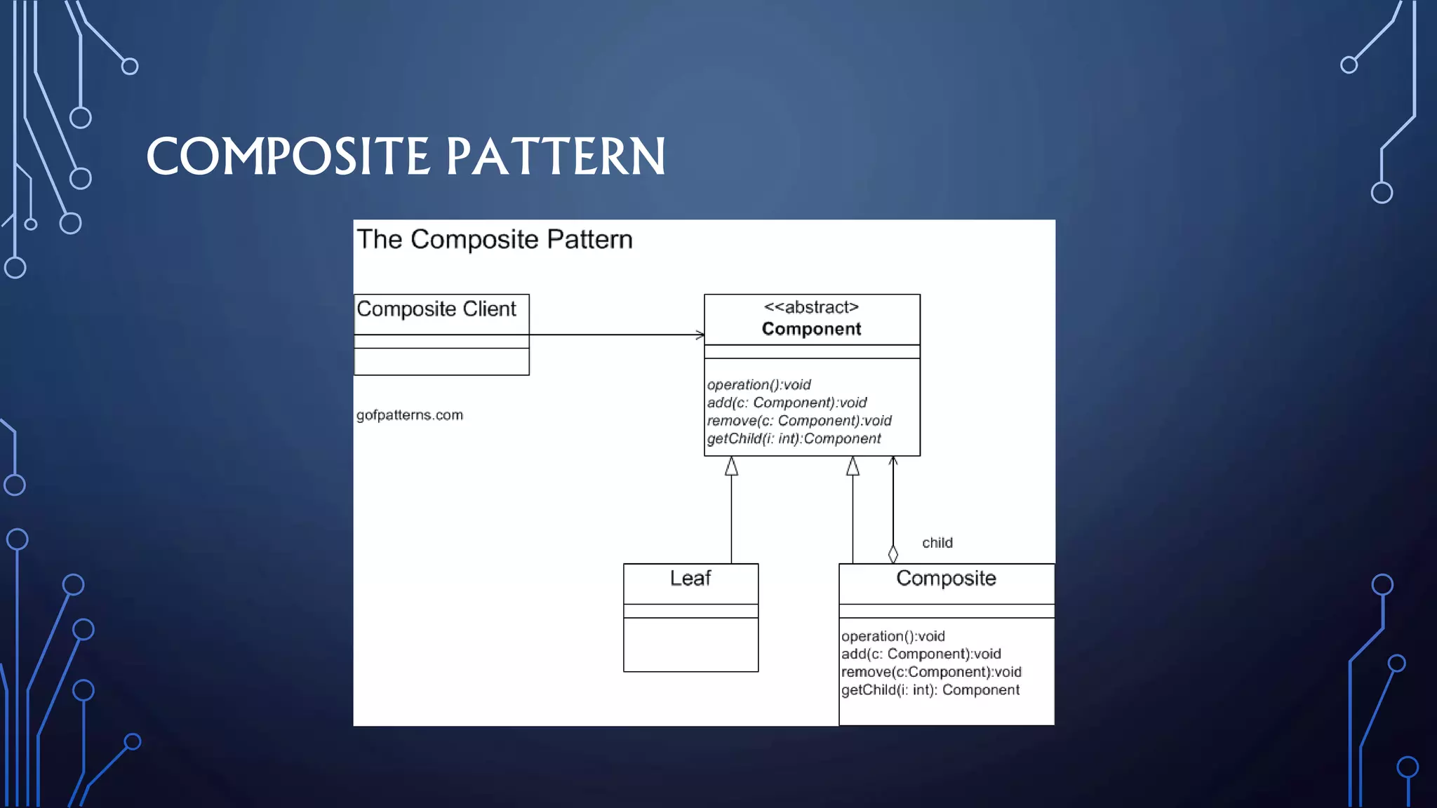 COMPOSITE PATTERN
 