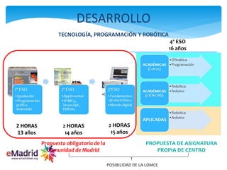 2 HORAS
13 años
2 HORAS
14 años
2 HORAS
15 años
4º ESO
16 años
DESARROLLO
TECNOLOGÍA, PROGRAMACIÓN Y ROBÓTICA
PROPUESTA DE ASIGNATURA
PROPIA DE CENTRO
Propuesta obligatoria de la
Comunidad de Madrid
POSIBILIDAD DE LA LOMCE
 