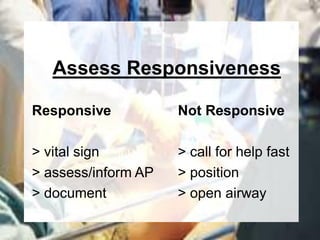 Assess Responsiveness

Responsive           Not Responsive

> vital sign         > call for help fast
> assess/inform AP   > position
> document           > open airway
 