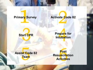 Primary Survey   Activate Code 82




   Start CPR       Prepare for
                   Intubation



                      Post
Assist Code 82
    Team          Resuscitation
                    Activities
 