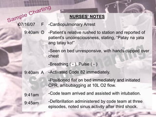 NURSES’ NOTES
07/16/07   F   -Cardiopulmonary Arrest
  9:40am D -Patient’s relative rushed to station and reported of
           patient’s unconsciousness, stating, “Patay na yata
           ang tatay ko!”
               -Seen on bed unresponsive, with hands cupped over
               chest
               -Breathing ( - ), Pulse ( - )
  9:40am A     -Activated Code 82 immediately.
               -Positioned flat on bed immediately and initiated
               CPR, ambubagging at 10L O2 flow.

  9:41am       -Code team arrived and assisted with intubation.

  9:45am       -Defibrillation administered by code team at three
               episodes, noted sinus activity after third shock.
 