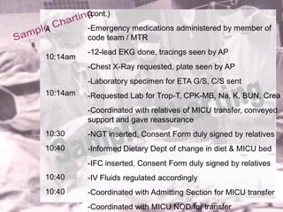 (cont.)

A         -Emergency medications administered by member of
          code team / MTR
          -12-lead EKG done, tracings seen by AP
10:14am
          -Chest X-Ray requested, plate seen by AP
          -Laboratory specimen for ETA G/S, C/S sent
10:14am   -Requested Lab for Trop-T, CPK-MB, Na, K, BUN, Crea
          -Coordinated with relatives of MICU transfer, conveyed
          support and gave reassurance
10:30     -NGT inserted, Consent Form duly signed by relatives
10:40     -Informed Dietary Dept of change in diet & MICU bed
          -IFC inserted, Consent Form duly signed by relatives
10:40     -IV Fluids regulated accordingly
10:40     -Coordinated with Admitting Section for MICU transfer
          -Coordinated with MICU NOD for transfer
 