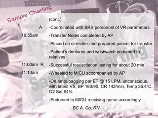 (cont.)
          A   -Coordinated with SRS personnel of VR parameters
10:55am       -Transfer Notes completed by AP
              -Placed on stretcher and prepared patient for transfer
              -Patient’s dentures and wristwatch endorsed to
              relatives
11:00am R     -Successful resuscitation lasting for about 20 min
11:10am       -Wheeled to MICU accompanied by AP
              -On ambubagging per ET @ 15 LPM, unconscious,
              with latest VS; BP 160/90, CR 142/min, Temp 36.4ºC
              O2 Sat 94%
              -Endorsed to MICU receiving nurse accordingly
                          BC A. Co, RN
 